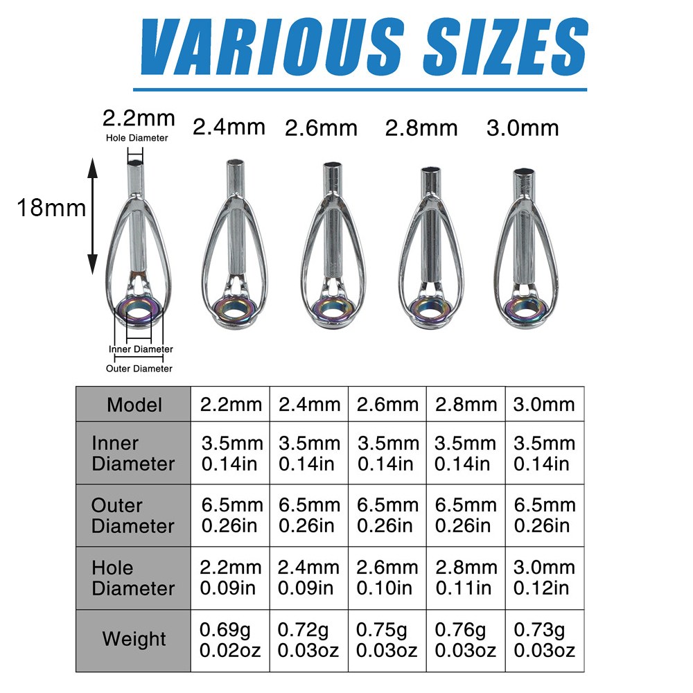 Bộ dụng cụ sửa chữa đầu cần câ - đánh giá và giá Fishing Rod Surf