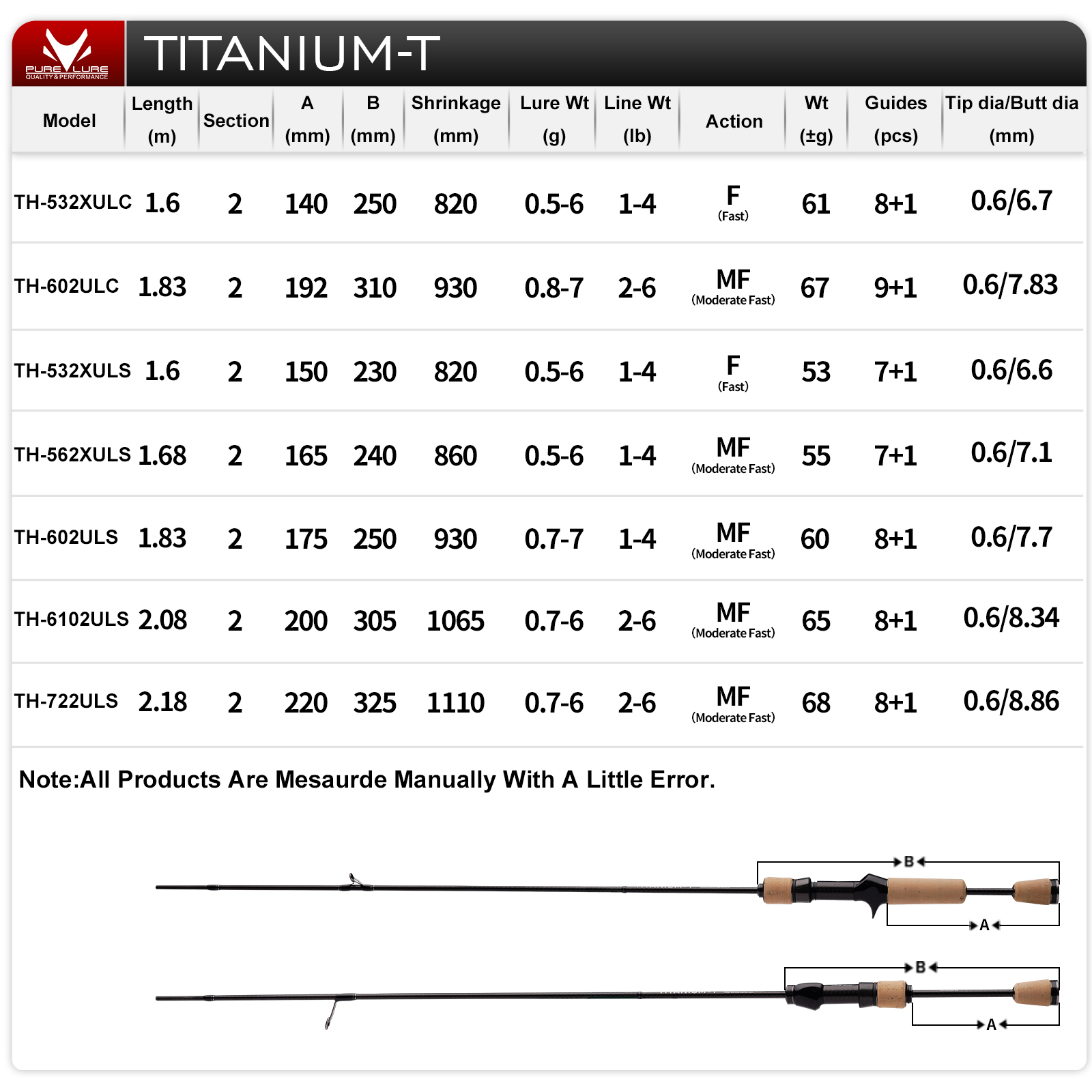 Cần câu PURELURE TITANIUM-T XU - đánh giá và giá Fishing Rod Surf
