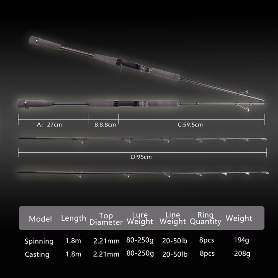 Cần câu cá ngừ Mavllos RaptorI - đánh giá và giá Fishing Rod Surf
