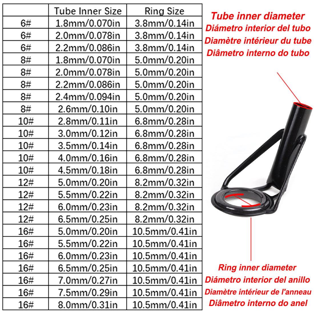 5Pcs Fishing Rod Tip Guides Re - đánh giá và giá Fishing Rod Surf